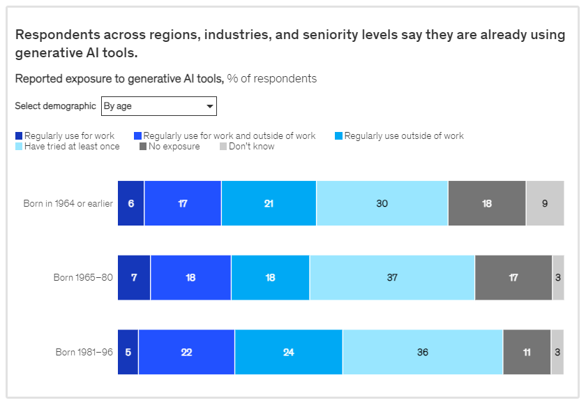 relatório da McKinsey